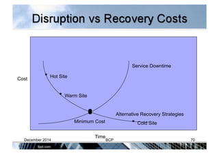 Cost
Time
Service Downtime
Alternative Recovery Strategies
Minimum Cost
* Hot Site
* Warm Site
* Cold Site
December 2014 BCP 70
 