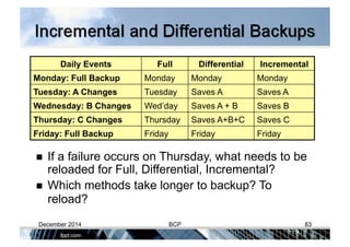Daily Events Full Differential Incremental
Monday: Full Backup Monday Monday Monday
Tuesday: A Changes Tuesday Saves A Saves A
Wednesday: B Changes Wed’day Saves A + B Saves B
Thursday: C Changes Thursday Saves A+B+C Saves C
Friday: Full Backup Friday Friday Friday
  If a failure occurs on Thursday, what needs to be
reloaded for Full, Differential, Incremental?
  Which methods take longer to backup? To
reload?
December 2014 BCP 83
 