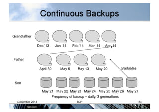 Grandfather
Dec ‘13 Jan ‘14 Feb ‘14 Mar ‘14 Apr ‘14
April 30 May 6 May 13 May 20
May 21 May 22 May 23 May 24 May 25 May 26 May 27
Father
Son
graduates
Frequency of backup = daily, 3 generations
December 2014 BCP 84
 