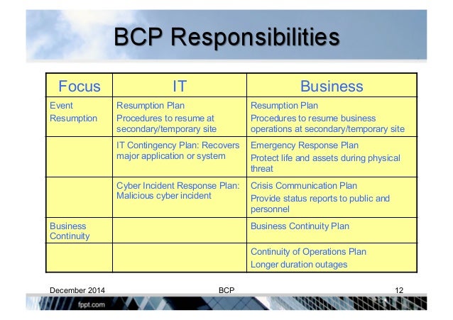 what will be the business resumption plan what is without a doubt some sort of company resumption plan