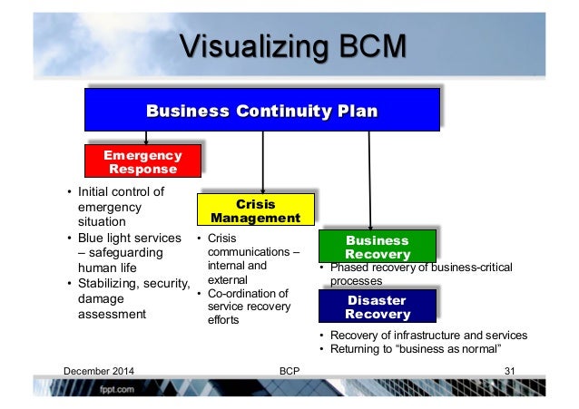 Business continuity plan ppt