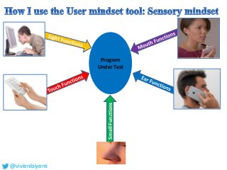 SmellFunctions
Program
Under Test
@vivienibiyemi
 