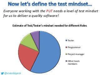 Everyone working with the PUT needs a level of test mindset
for us to deliver a quality software!
Tester
Programmer
Project manager
Other team
members
Estimate of Test/Tester's mindset needed for different Roles
@vivienibiyemi
 