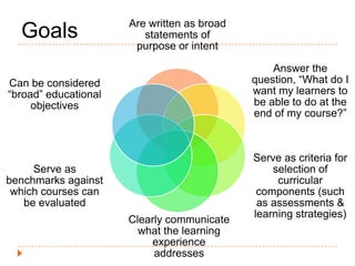 Goals

Are written as broad
statements of
purpose or intent

Can be considered
“broad” educational
objectives

Answer the
question, “What do I
want my learners to
be able to do at the
end of my course?”

Serve as
benchmarks against
which courses can
be evaluated

Serve as criteria for
selection of
curricular
components (such
as assessments &
learning strategies)

Clearly communicate
what the learning
experience
addresses

 