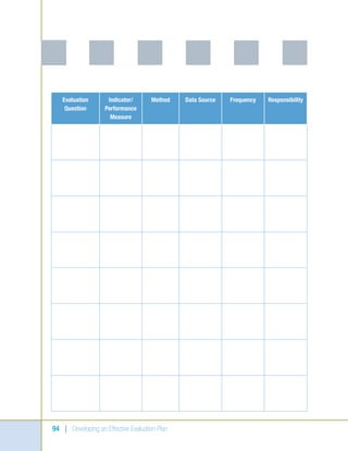 Developing an effective evaluation plan | PDF