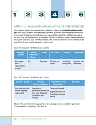 Developing an effective evaluation plan | PDF