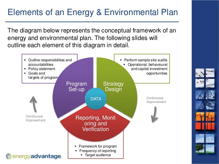 The Elements of an Energy & Environmental Management Plan