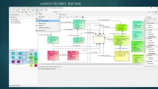 LAUNCH DE OBEO RUN TIME
 
