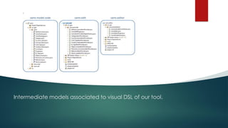 Intermediate models associated to visual DSL of our tool.
 