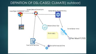 DEFINITION OF DSL-CASE2: CLIMATE( outdoor)
 