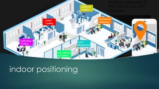indoor positioning
 