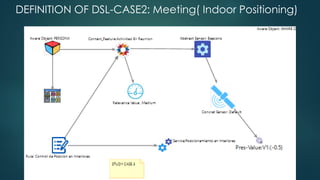 DEFINITION OF DSL-CASE2: Meeting( Indoor Positioning)
 