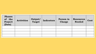 Developing an ICT Project for Social Change.pptx