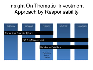 Developing an iis | PPTX
