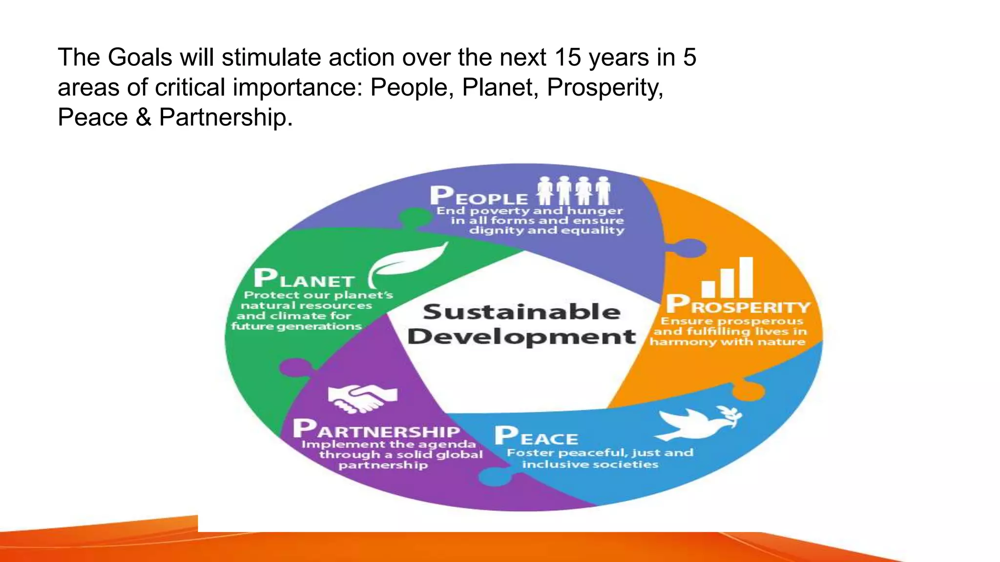 DEVELOPING AN INCLUSIVE SOCIETY Lesson 10 cf.pptx | Debated Sensitive ...