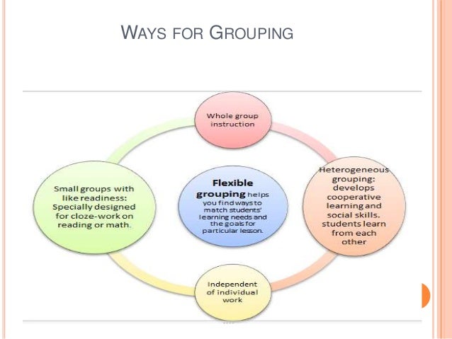 Developing an instructional strategy ch 8