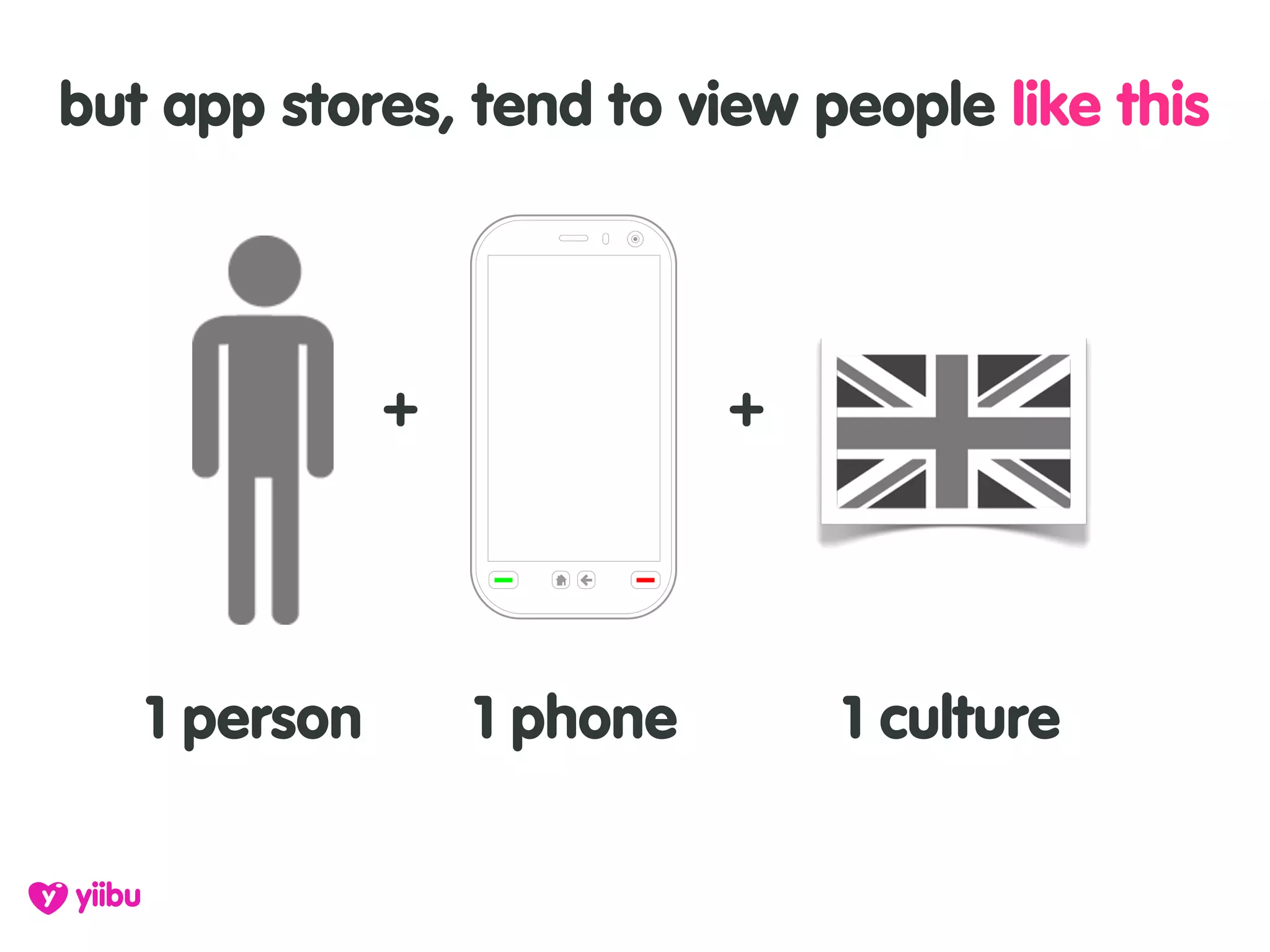but app stores, tend to view people like this




              +             +




   1 person       1 phone       1 culture
 
