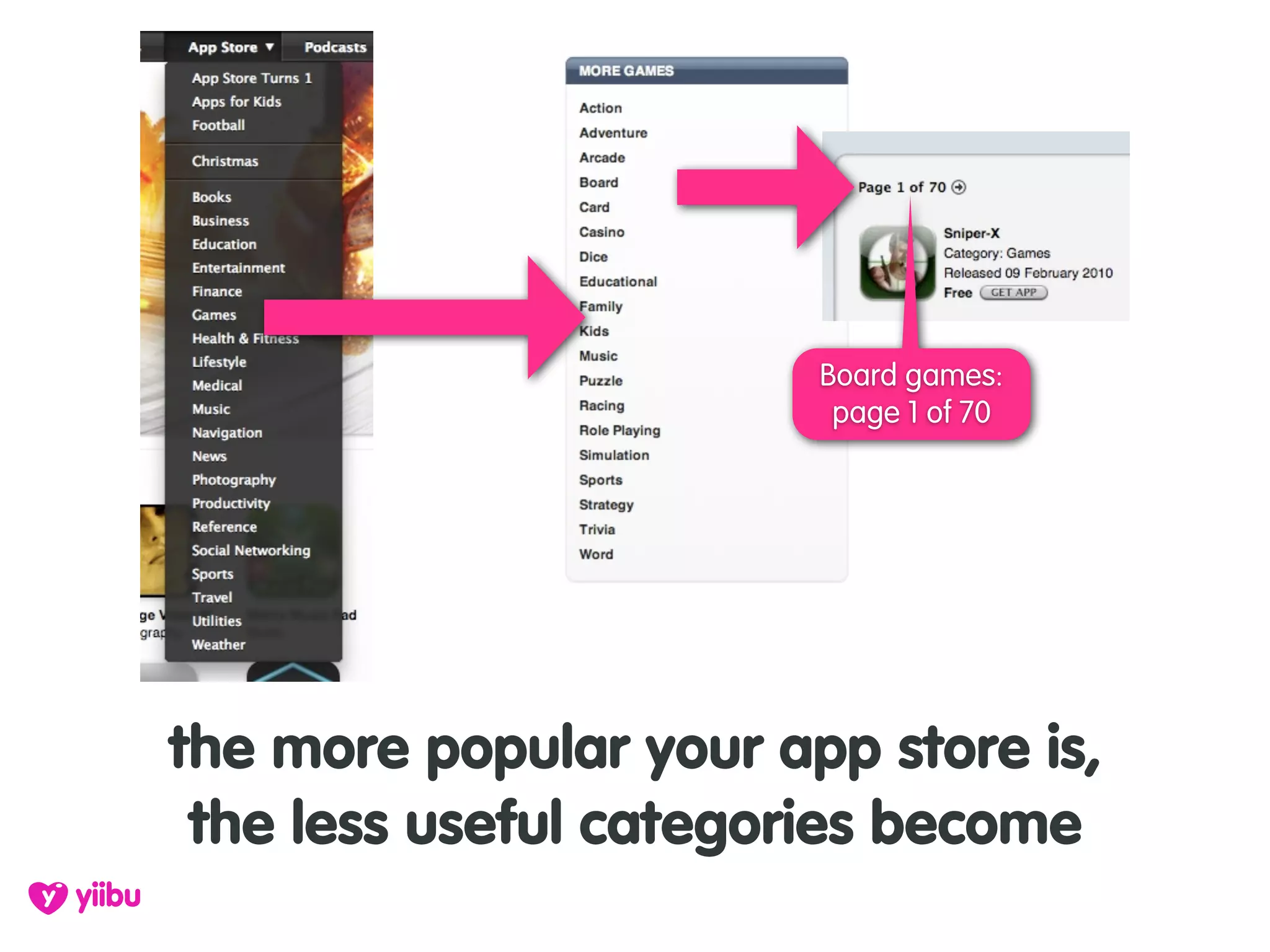 Board games:
                         page 1 of 70




the more popular your app store is,
 the less useful categories become
 