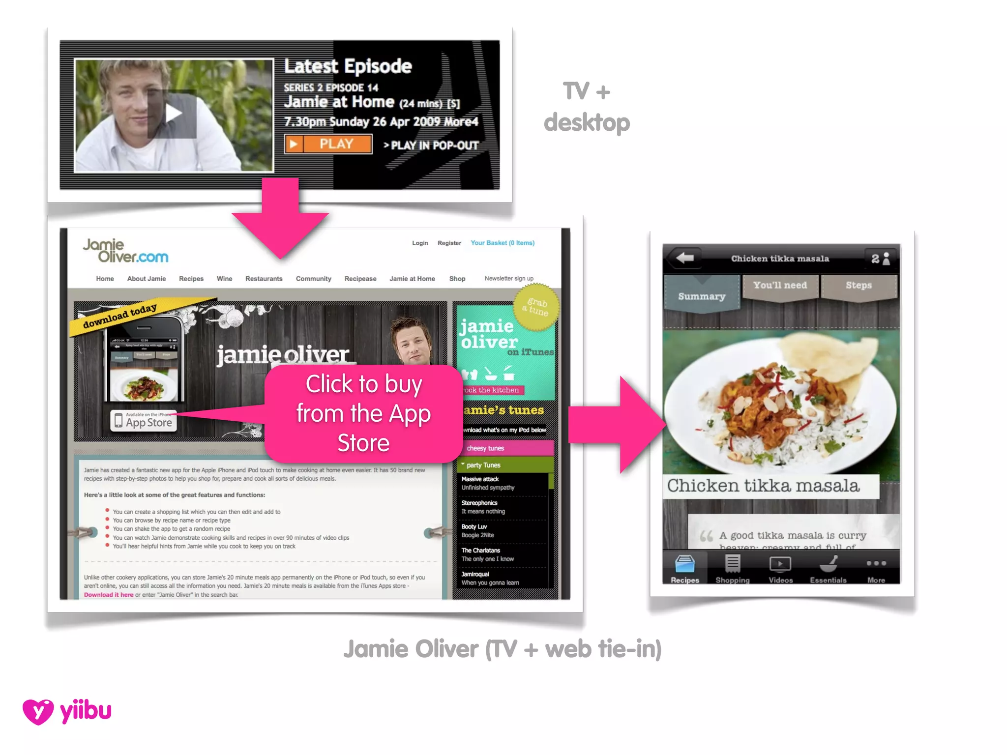 TV +
                      desktop




 Click to buy
from the App
     Store




    Jamie Oliver (TV + web tie-in)
 