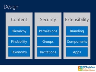 Content
Hierarchy
Findability
Taxonomy
Security
Permissions
Groups
Invitations
Extensibility
Branding
Components
Apps
 