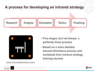 Developing an Intranet Strategy | PDF