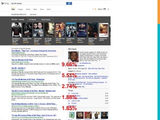 9.66% 
5.51% 
2.74% 
1.88% 
1.85% 
 