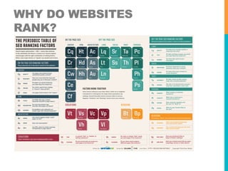 WHY DO WEBSITES 
RANK? 
 