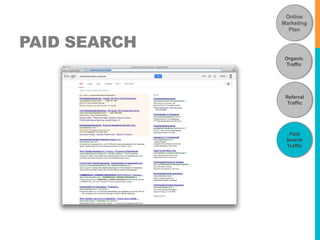 PAID SEARCH 
Online 
Marketing 
Plan 
Organic 
Traffic 
Referral 
Traffic 
Paid 
Search 
Traffic 
 