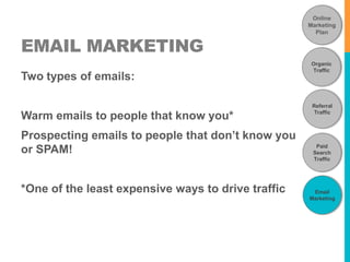 EMAIL MARKETING 
Two types of emails: 
Warm emails to people that know you* 
Prospecting emails to people that don’t know you 
or SPAM! 
Online 
Marketing 
Plan 
Organic 
Traffic 
Referral 
Traffic 
Paid 
Search 
Traffic 
*One of the least expensive ways to drive traffic Email 
Marketing 
 