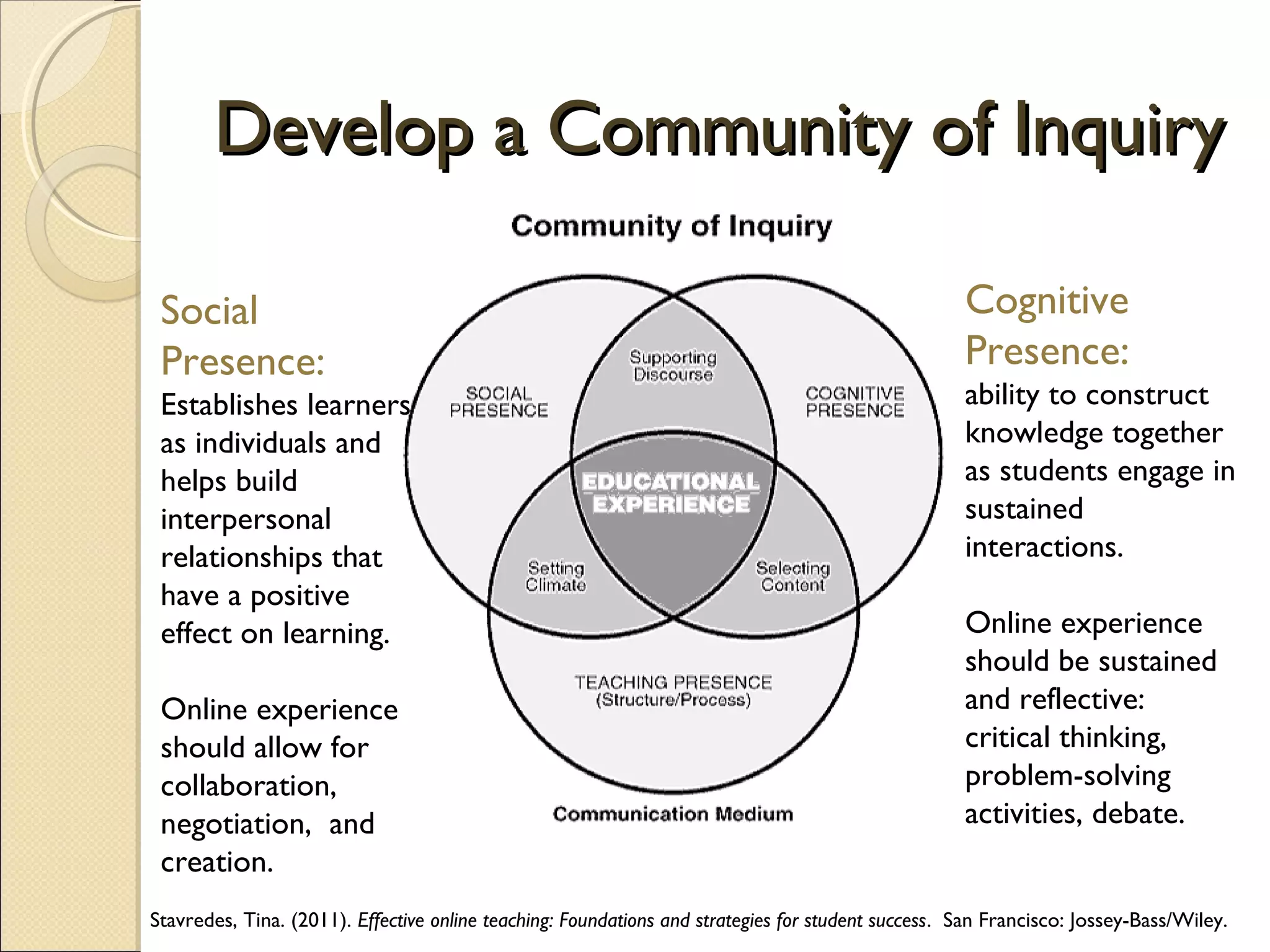 Develop a Community of Inquiry
Social
Presence:
Establishes learners
as individuals and
helps build
interpersonal
relationships that
have a positive
effect on learning.
Online experience
should allow for
collaboration,
negotiation, and
creation.

Cognitive
Presence:
ability to construct
knowledge together
as students engage in
sustained
interactions.
Online experience
should be sustained
and reflective:
critical thinking,
problem-solving
activities, debate.

Stavredes, Tina. (2011). Effective online teaching: Foundations and strategies for student success. San Francisco: Jossey-Bass/Wiley.

 
