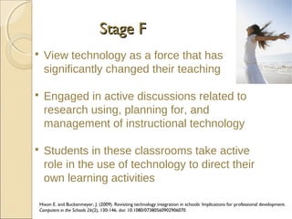 Stage F


View technology as a force that has
significantly changed their teaching



Engaged in active discussions related to
research using, planning for, and
management of instructional technology



Students in these classrooms take active
role in the use of technology to direct their
own learning activities
Hixon E. and Buckenmeyer, J. (2009). Revisiting technology integration in schools: Implications for professional development.
Computers in the Schools 26(2), 130-146. doi: 10.1080/07380560902906070

 