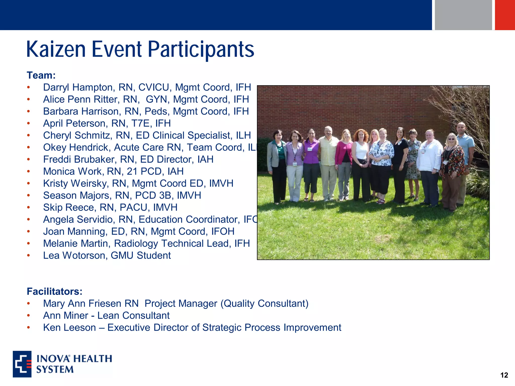 Kaizen Event Participants
Team:
• Darryl Hampton, RN, CVICU, Mgmt Coord, IFH
• Alice Penn Ritter, RN, GYN, Mgmt Coord, IFH
• Barbara Harrison, RN, Peds, Mgmt Coord, IFH
• April Peterson, RN, T7E, IFH
• Cheryl Schmitz, RN, ED Clinical Specialist, ILH
• Okey Hendrick, Acute Care RN, Team Coord, ILH
• Freddi Brubaker, RN, ED Director, IAH
• Monica Work, RN, 21 PCD, IAH
• Kristy Weirsky, RN, Mgmt Coord ED, IMVH
• Season Majors, RN, PCD 3B, IMVH
• Skip Reece, RN, PACU, IMVH
• Angela Servidio, RN, Education Coordinator, IFOH
• Joan Manning, ED, RN, Mgmt Coord, IFOH
• Melanie Martin, Radiology Technical Lead, IFH
• Lea Wotorson, GMU Student


Facilitators:
• Mary Ann Friesen RN Project Manager (Quality Consultant)
• Ann Miner - Lean Consultant
• Ken Leeson – Executive Director of Strategic Process Improvement



                                                                     12
 