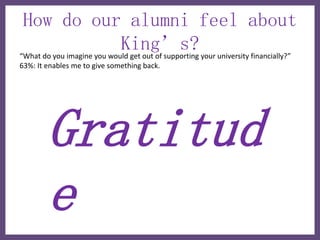 How do our alumni feel about
                            King’s? your university financially?”
“What do you imagine you would get out of supporting
63%: It enables me to give something back.




        Gratitud
        e
 