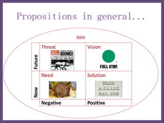 Propositions in general...
                       Join
            Threat            Vision
   Future




            Need              Solution
   Now




            Negative          Positive
 