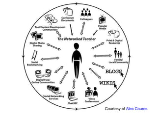 Courtesy of  Alec Couros 