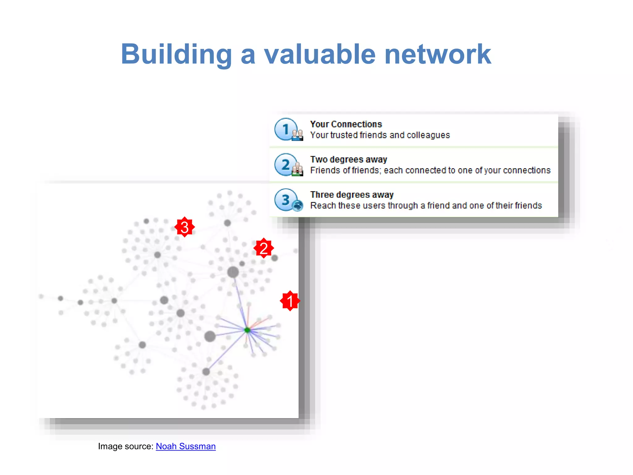 Image source: Noah Sussman
3
1
2
Building a valuable network
 