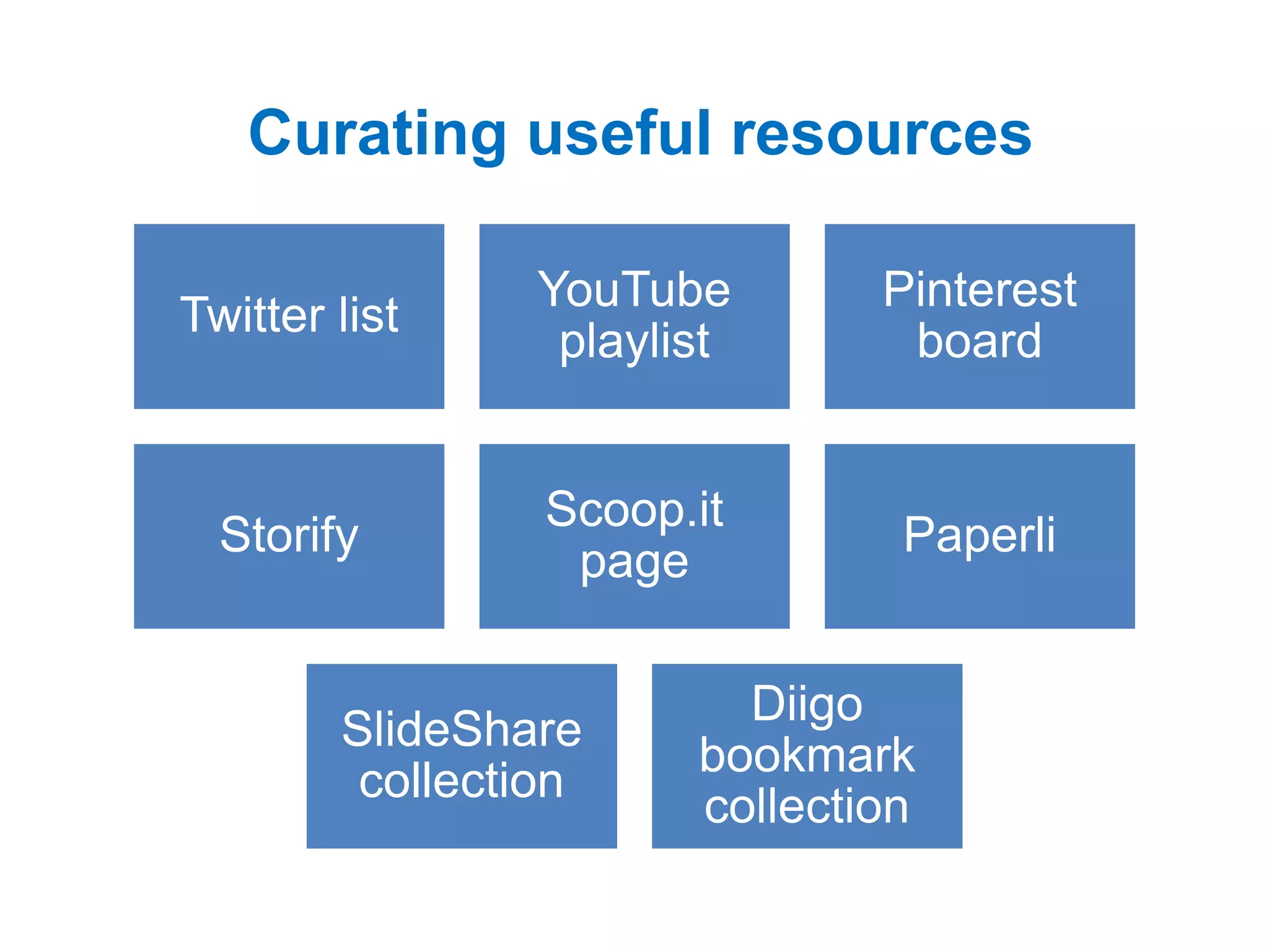 Twitter list
YouTube
playlist
Pinterest
board
Storify
Scoop.it
page
Paperli
SlideShare
collection
Diigo
bookmark
collection
Curating useful resources
 