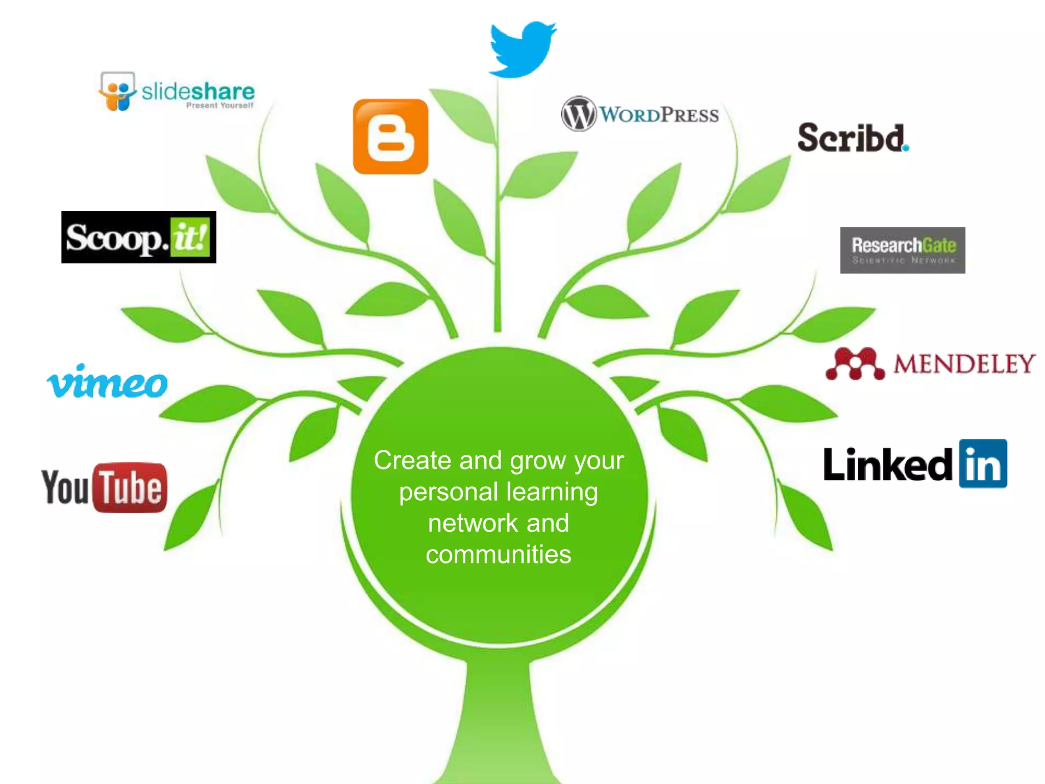 Create and grow your
personal learning
network and
communities
 