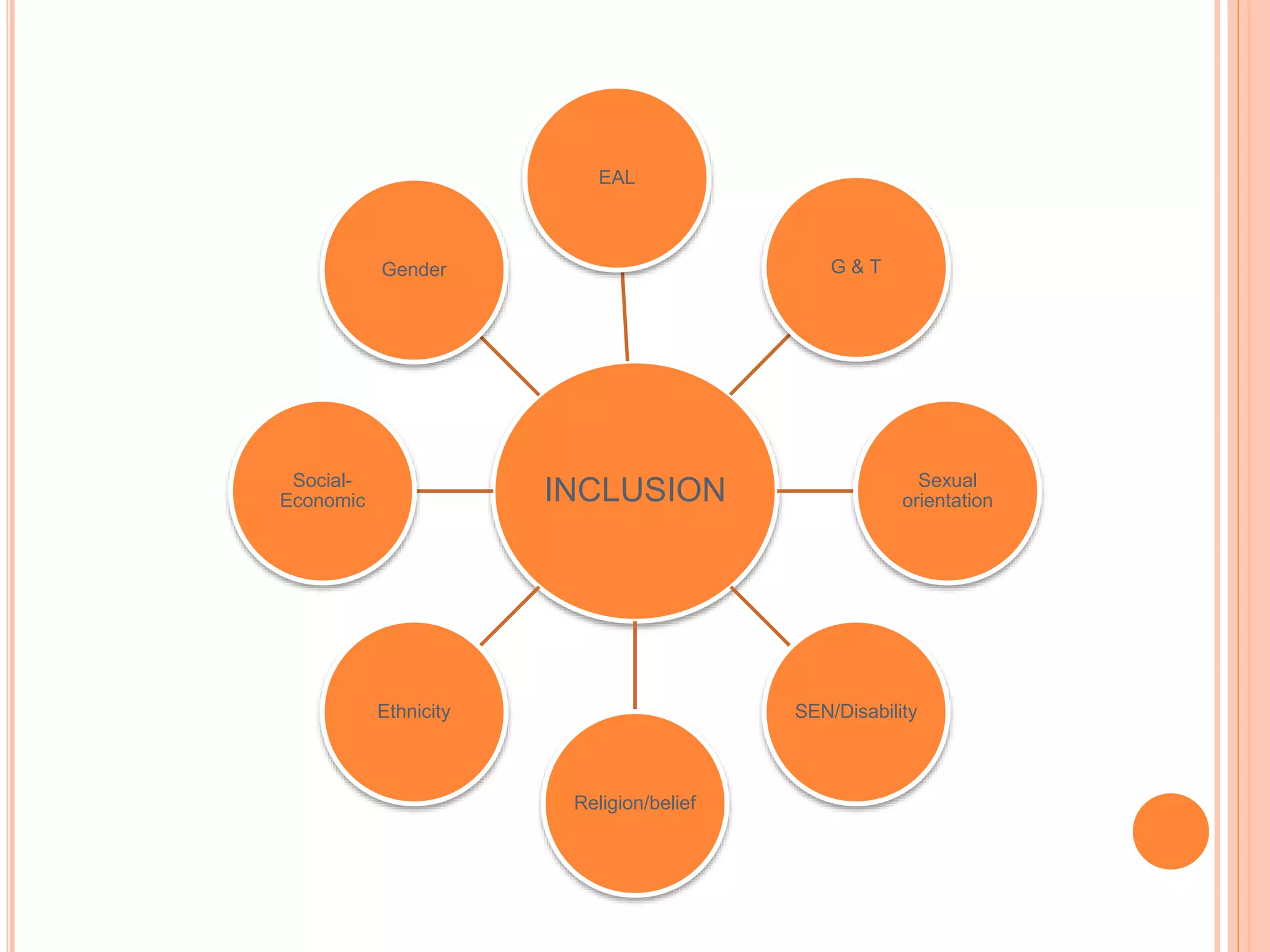 Developing a positve learning environment: diversity and inclusion | PPT