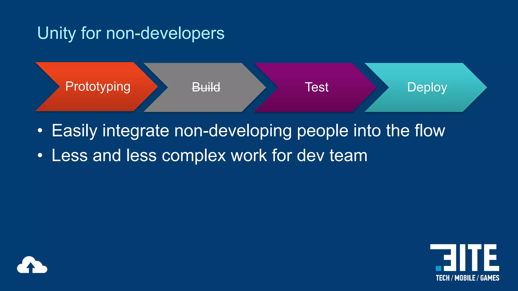 Unity for non-developers
Prototyping

Build

Test

Deploy

• Easily integrate non-developing people into the flow
• Less and less complex work for dev team

 