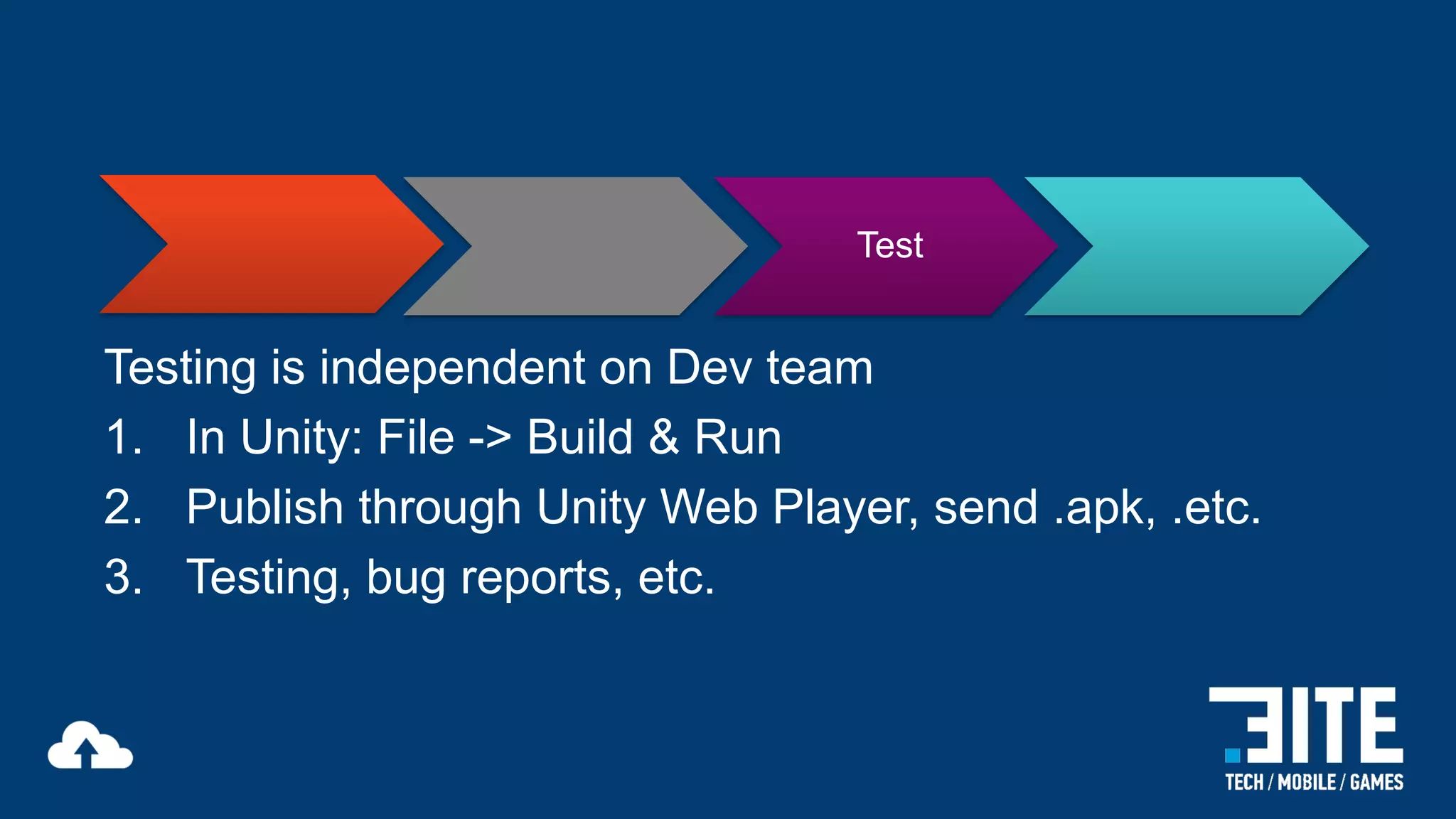 Test

Testing is independent on Dev team
1. In Unity: File -> Build & Run
2. Publish through Unity Web Player, send .apk, .etc.
3. Testing, bug reports, etc.

 