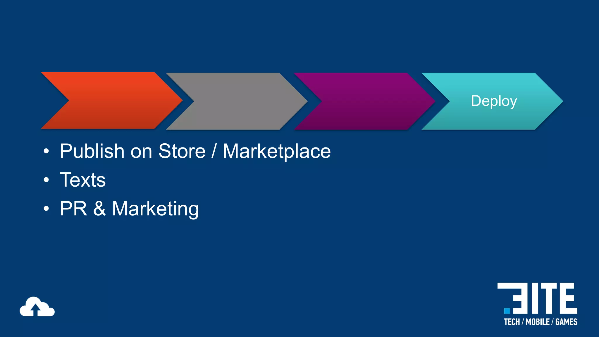 Deploy

• Publish on Store / Marketplace
• Texts
• PR & Marketing

 
