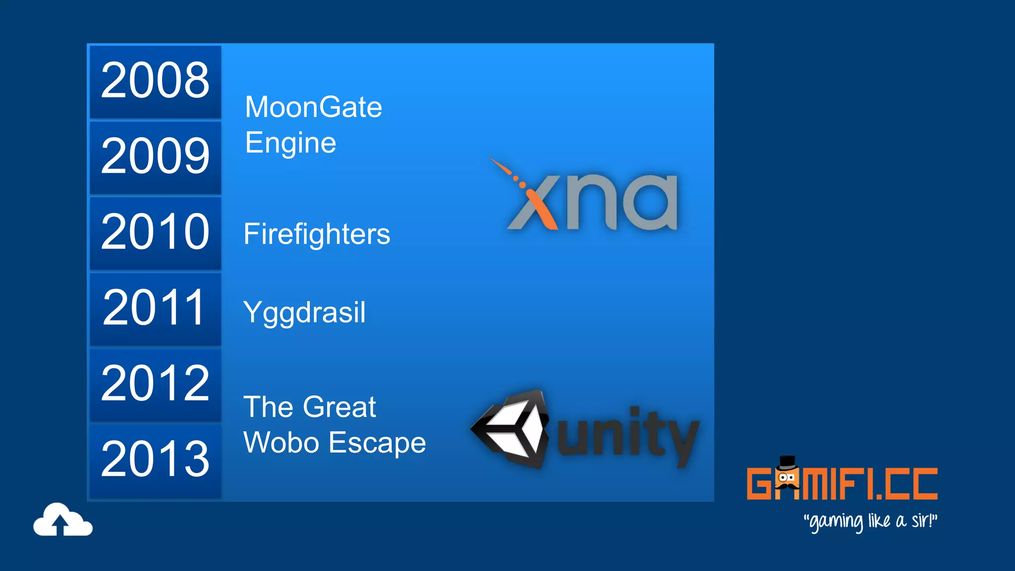 2008
2009

MoonGate
Engine

2010

Firefighters

2011

Yggdrasil

2012
2013

The Great
Wobo Escape

 