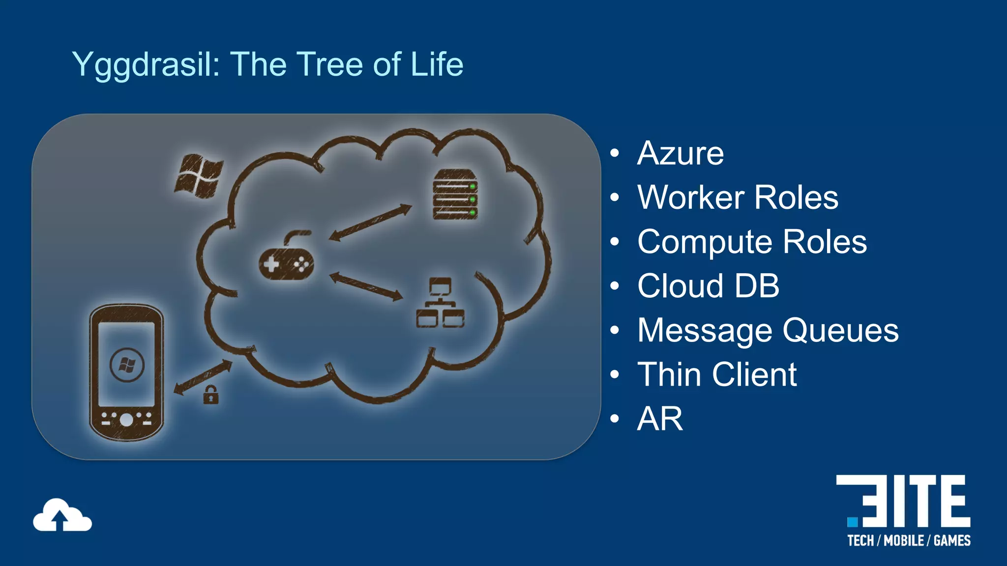 Yggdrasil: The Tree of Life
•
•
•
•
•
•
•

Azure
Worker Roles
Compute Roles
Cloud DB
Message Queues
Thin Client
AR

 