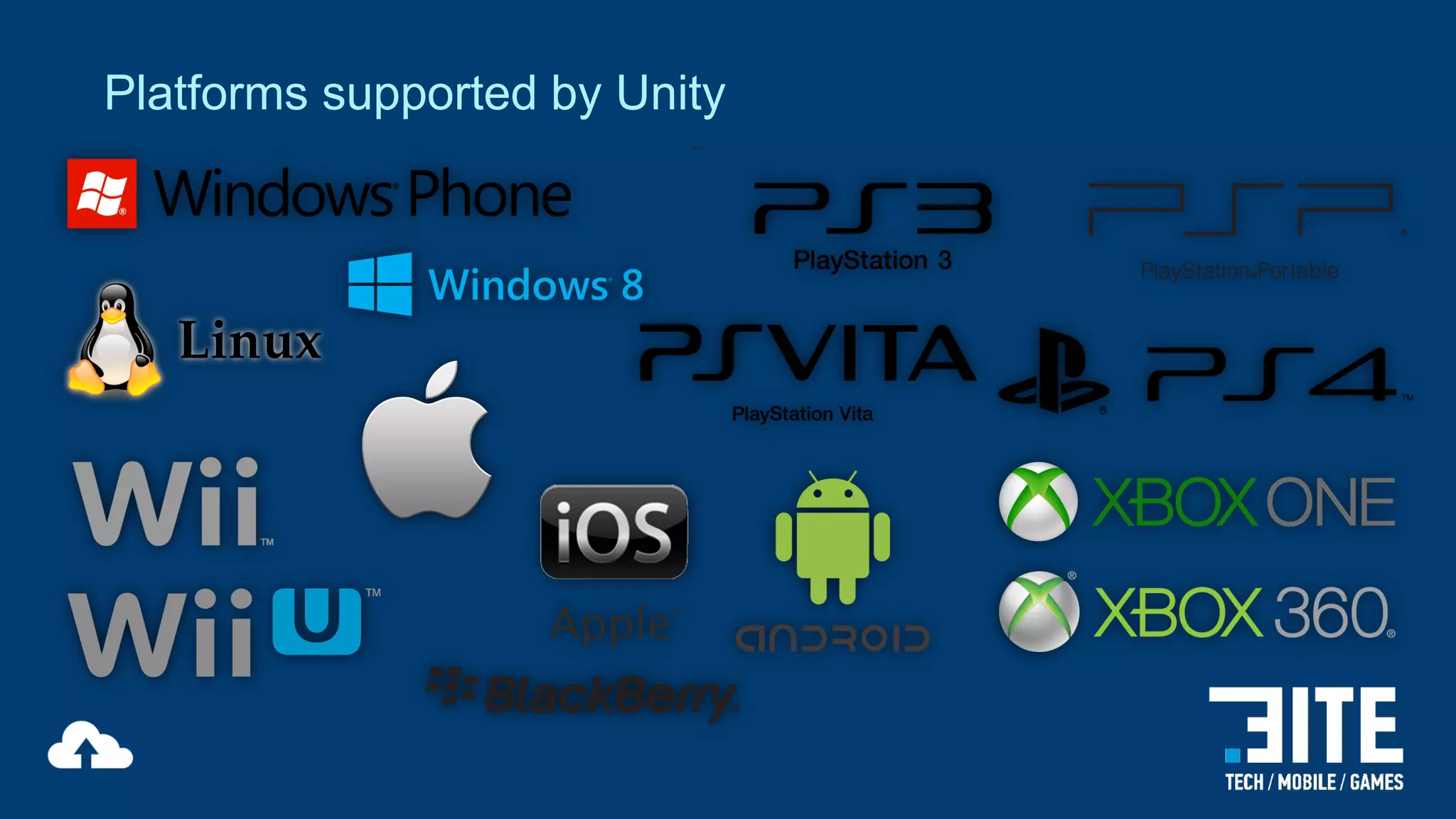 Platforms supported by Unity

 