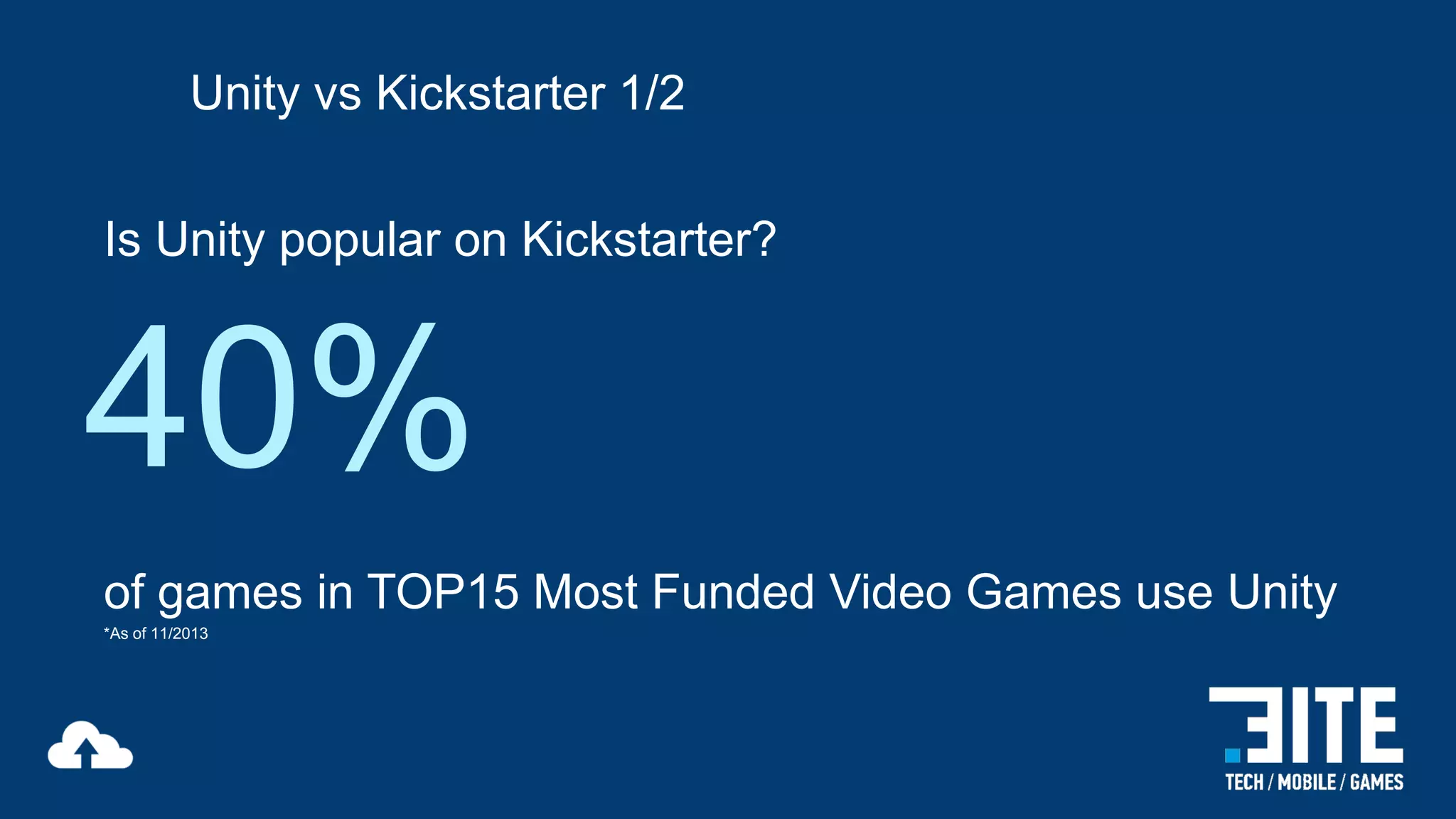 Unity vs Kickstarter 1/2
Is Unity popular on Kickstarter?

40%
of games in TOP15 Most Funded Video Games use Unity
*As of 11/2013

 