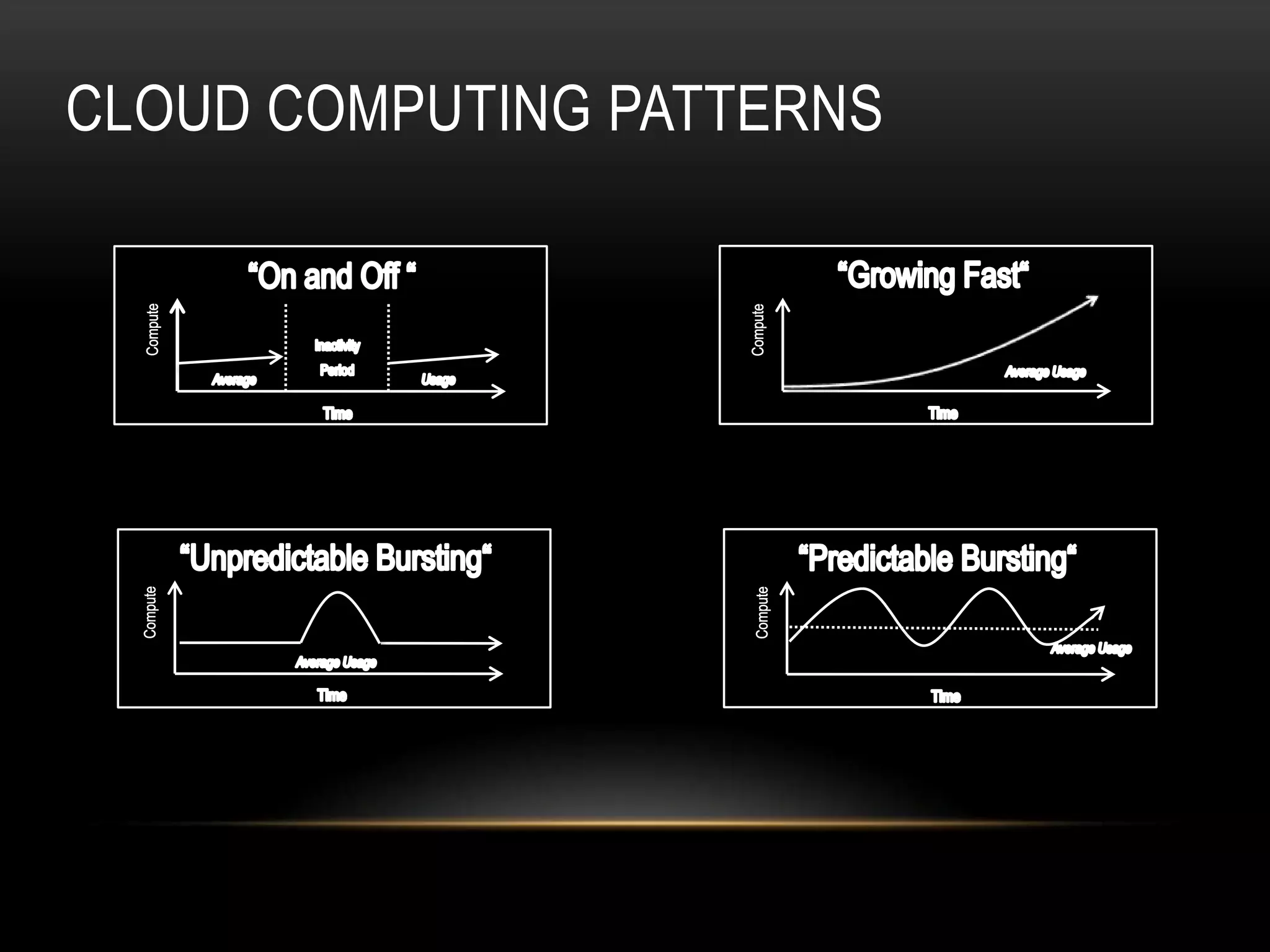 CLOUD COMPUTING PATTERNS
 