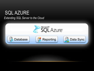 SQL AZURE
Extending SQL Server to the Cloud
 