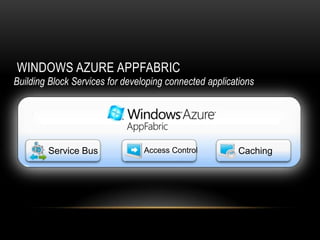 WINDOWS AZURE APPFABRIC
Building Block Services for developing connected applications
 