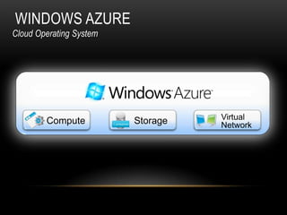 WINDOWS AZURE
Cloud Operating System
 